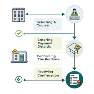 سیستم پرداخت آنلاین در سایت آموزشی
