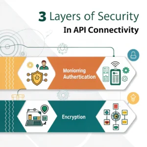 طراحی سایت فروشگاهی با سیستم حسابداری