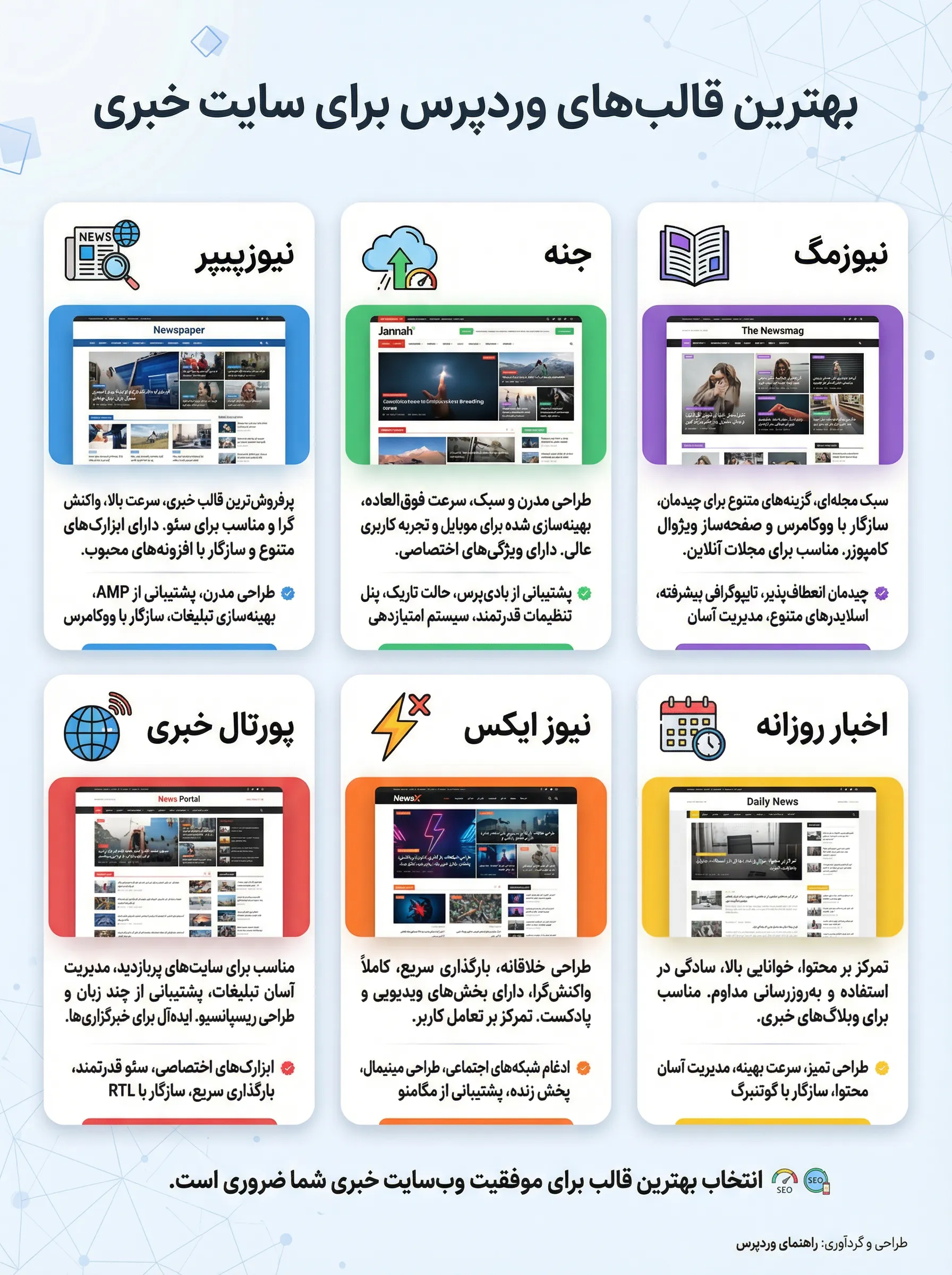 بهترین قالب‌های وردپرس برای سایت خبری