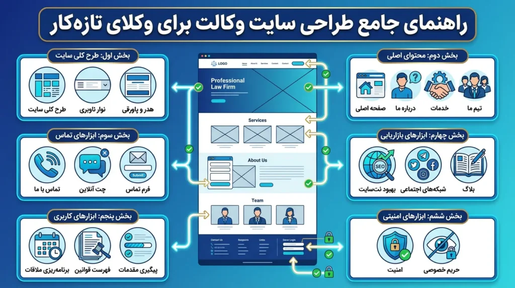 طراحی سایت وکالت
