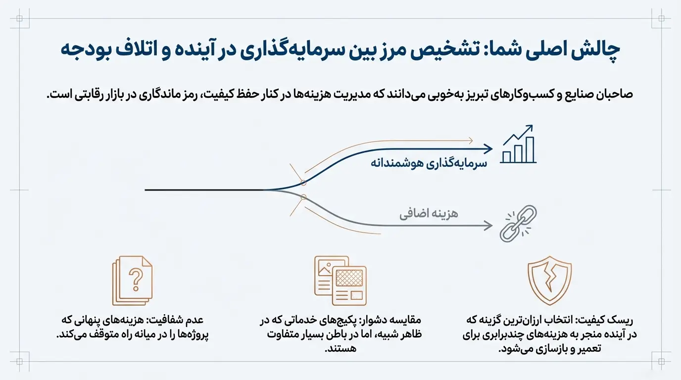 هزینه طراحی سایت در تبریز