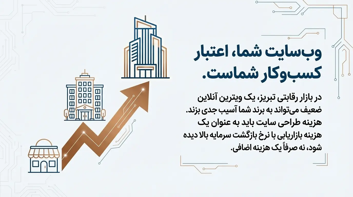 جمع‌بندی 

سرمایه‌گذاری روی وب‌سایت، سرمایه‌گذاری روی اعتبار کسب‌وکار شماست. در بازار رقابتی  تبریز، داشتن یک ویترین آنلاین ضعیف می‌تواند به برند شما آسیب جدی بزند. هزینه طراحی سایت باید به عنوان یک هزینه بازاریابی با نرخ بازگشت سرمایه بالا دیده شود، نه صرفاً یک هزینه اضافی.

آیا آماده هستید تا تحولی بزرگ در بیزینس خود ایجاد کنید؟ همین امروز با مشاوران ما تماس بگیرید تا استراتژی اختصاصی طراحی و رشد سایت شما را ترسیم کنیم.