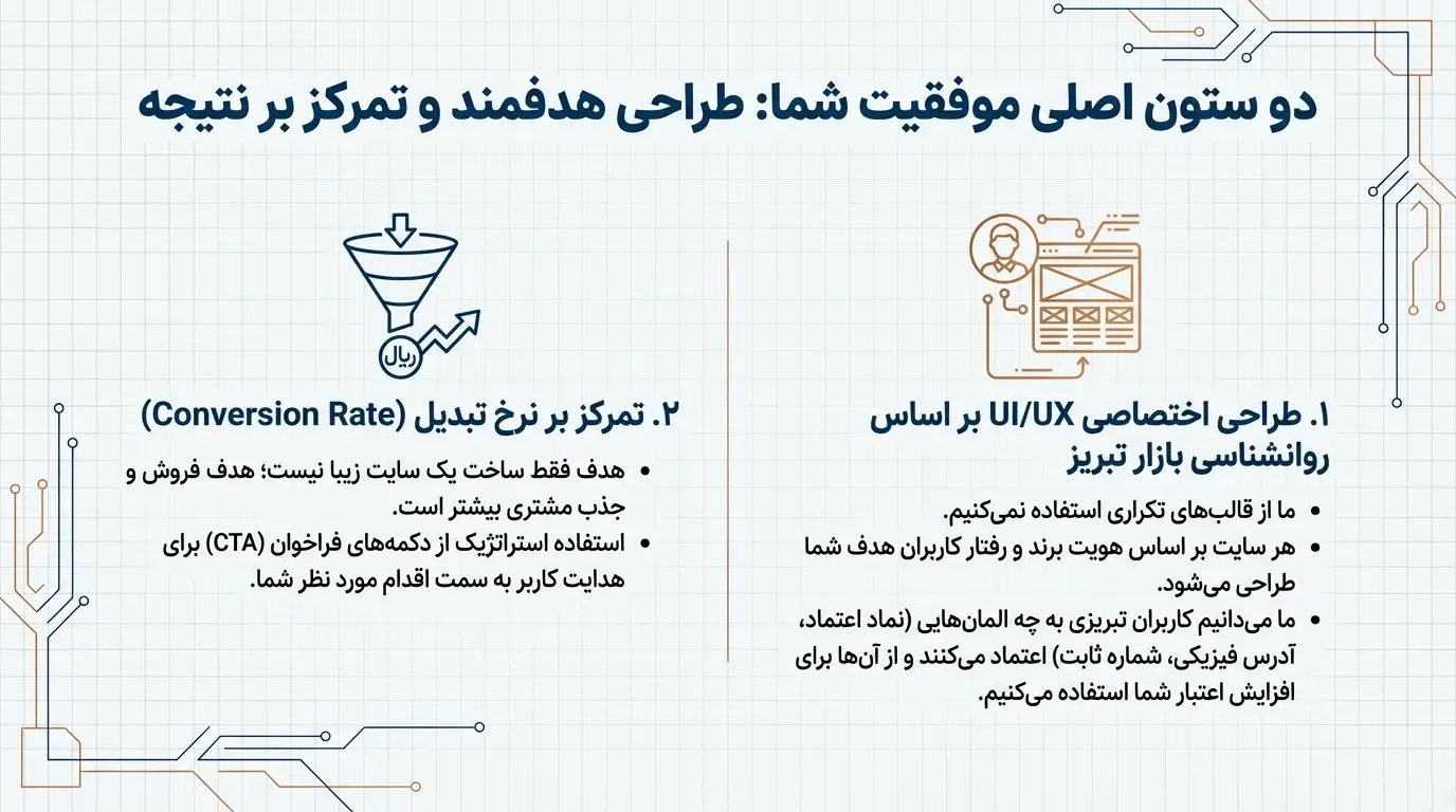 هزینه طراحی سایت در تبریز