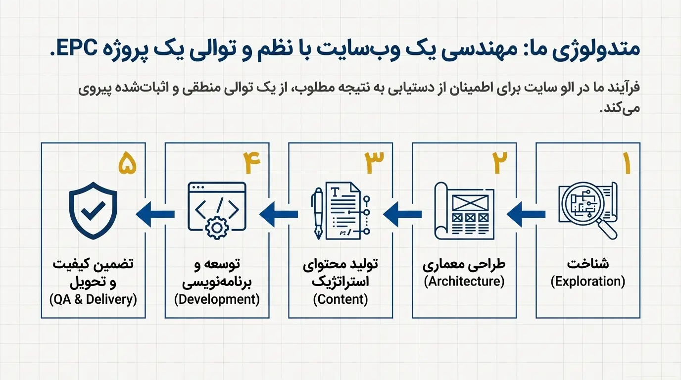 سایت مهندسی حرفه‌ای