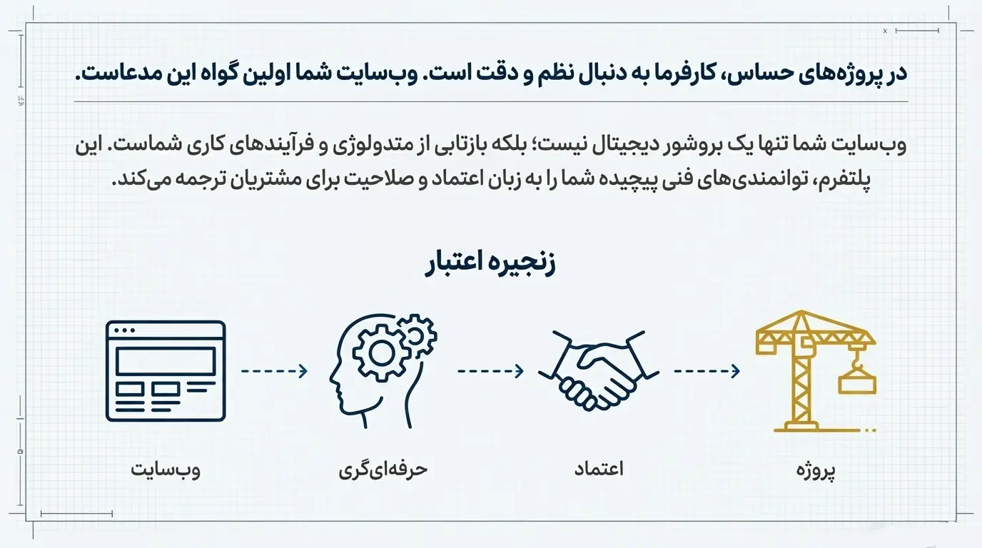 سایت مهندسی حرفه‌ای