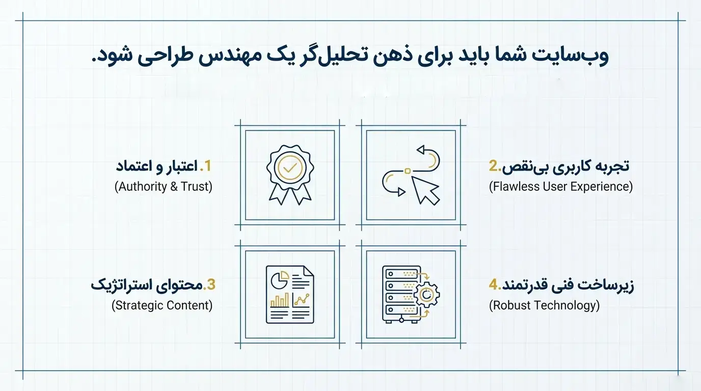 سایت مهندسی حرفه‌ای