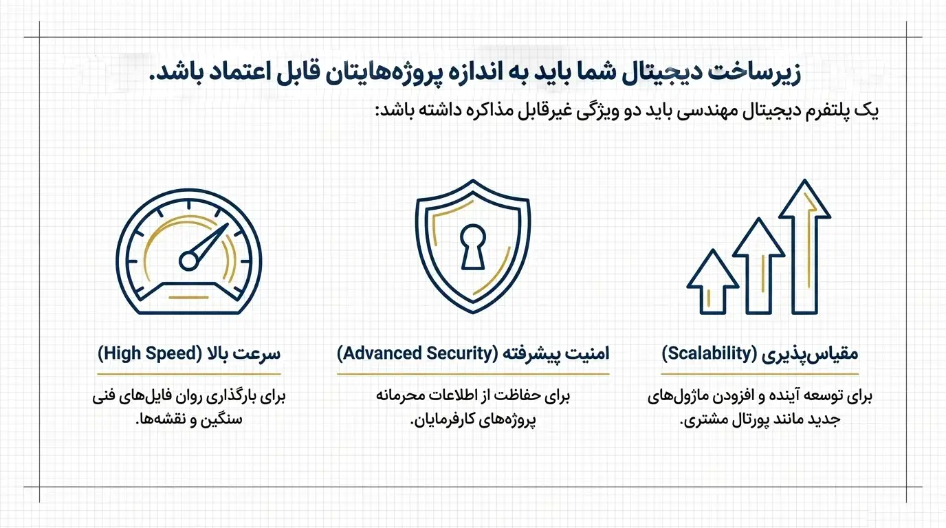 سایت مهندسی حرفه‌ای
