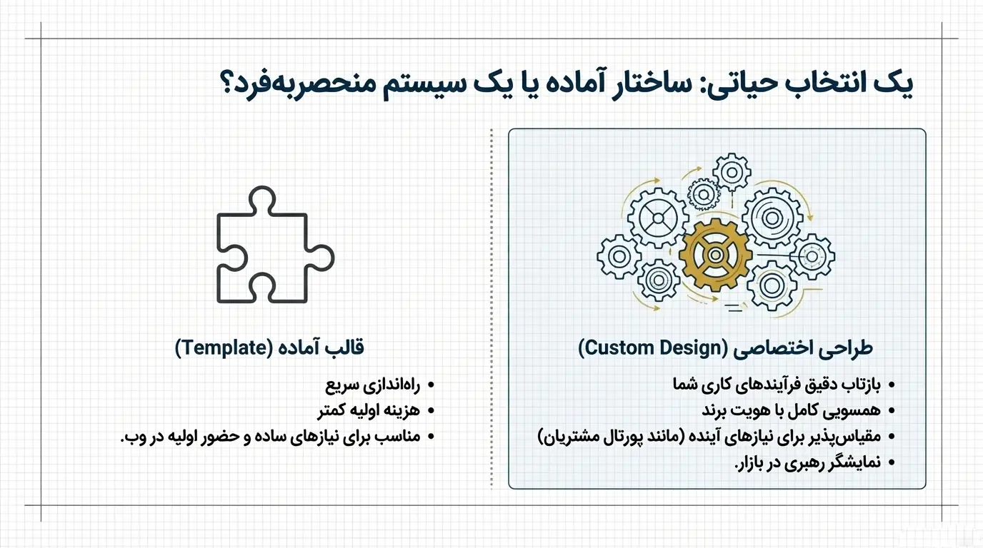 سایت مهندسی حرفه‌ای